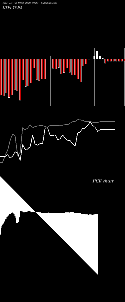  option chart LT CE 3900 2026-09-29 