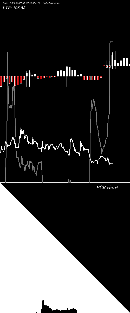  option chart LT CE 3900 2026-09-29 