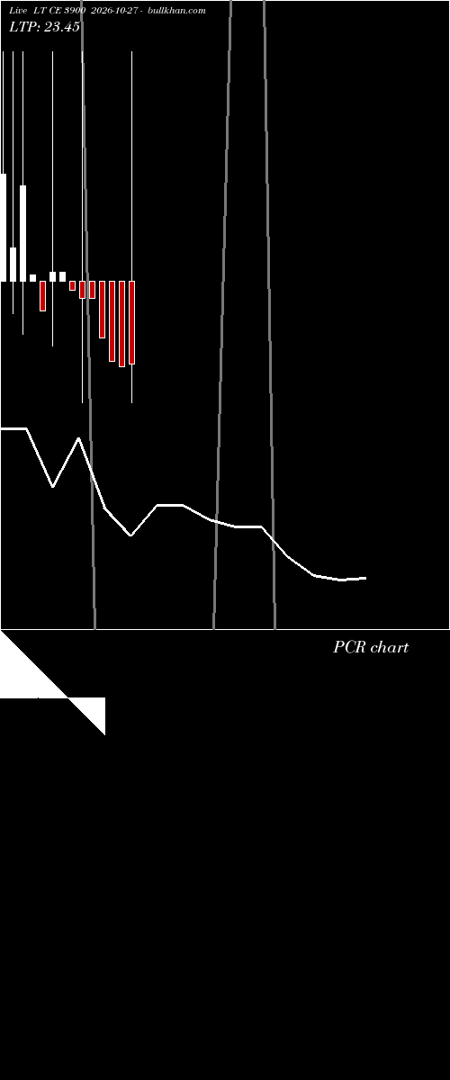  option chart LT CE 3900 2026-10-27 