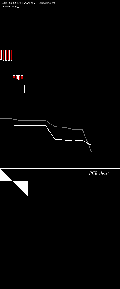  option chart LT CE 3900 2026-10-27 