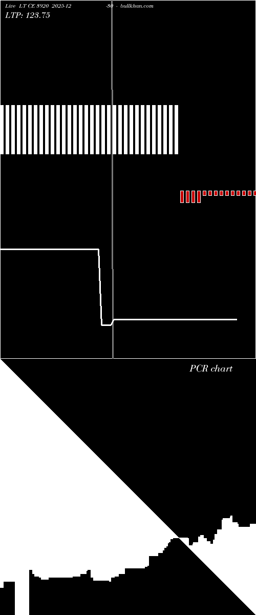  option chart LT CE 3920 2025-12-30 