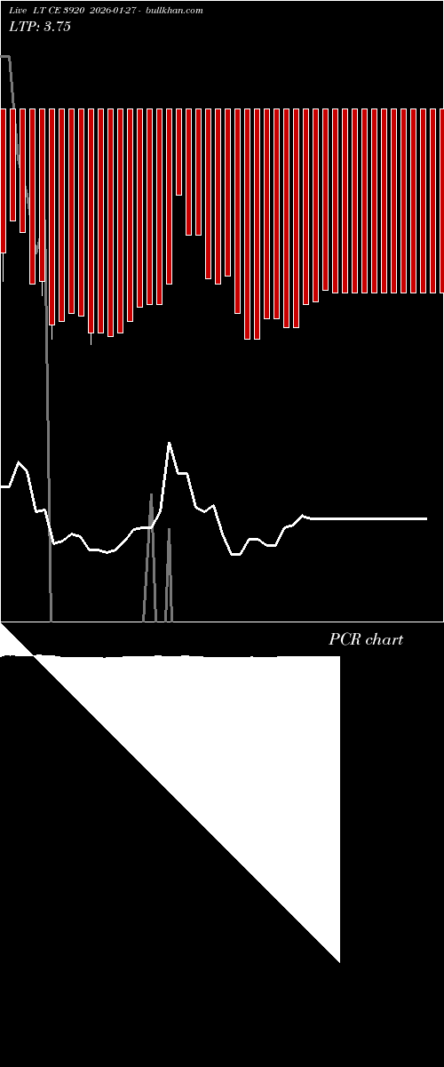  option chart LT CE 3920 2026-01-27 