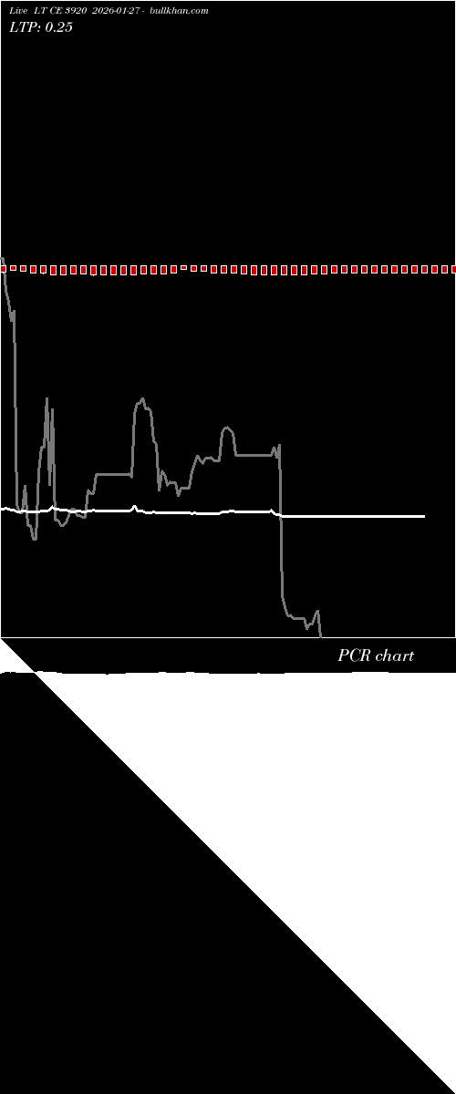  option chart LT CE 3920 2026-01-27 