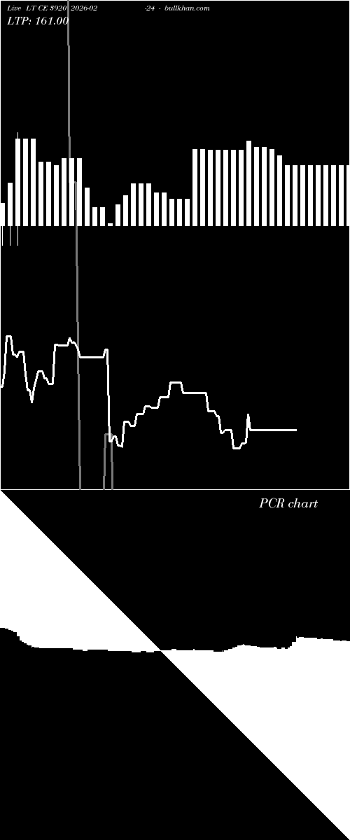  option chart LT CE 3920 2026-02-24 