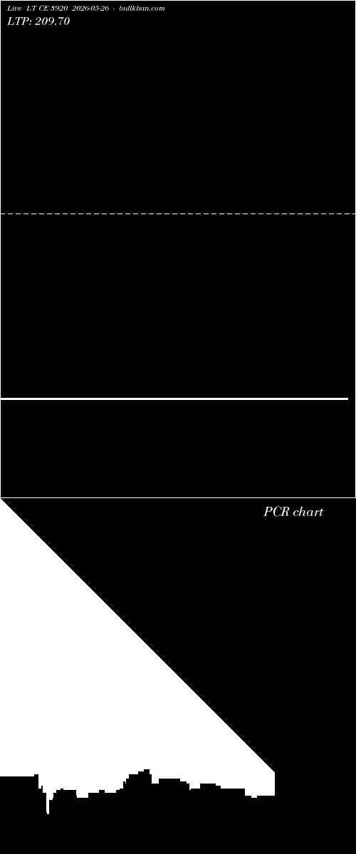  option chart LT CE 3920 2026-05-26 