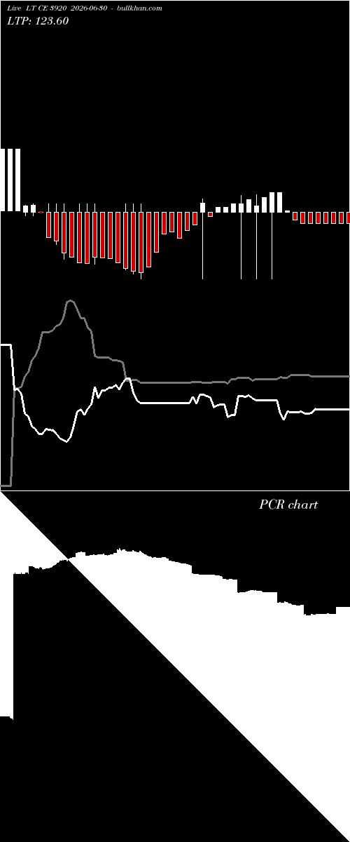  option chart LT CE 3920 2026-06-30 