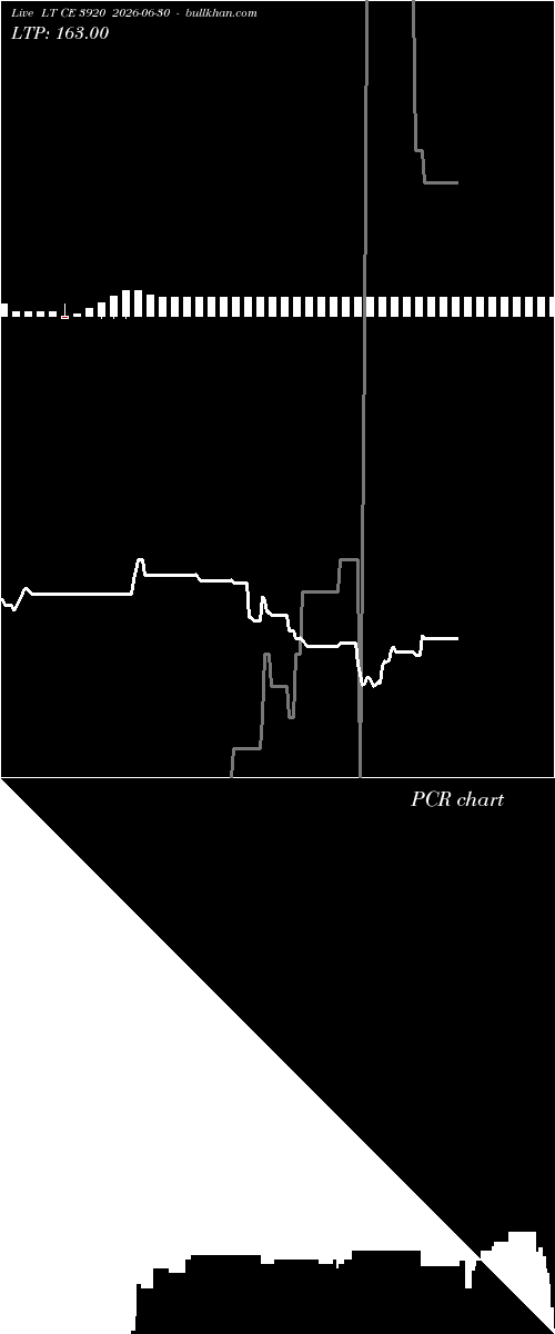  option chart LT CE 3920 2026-06-30 