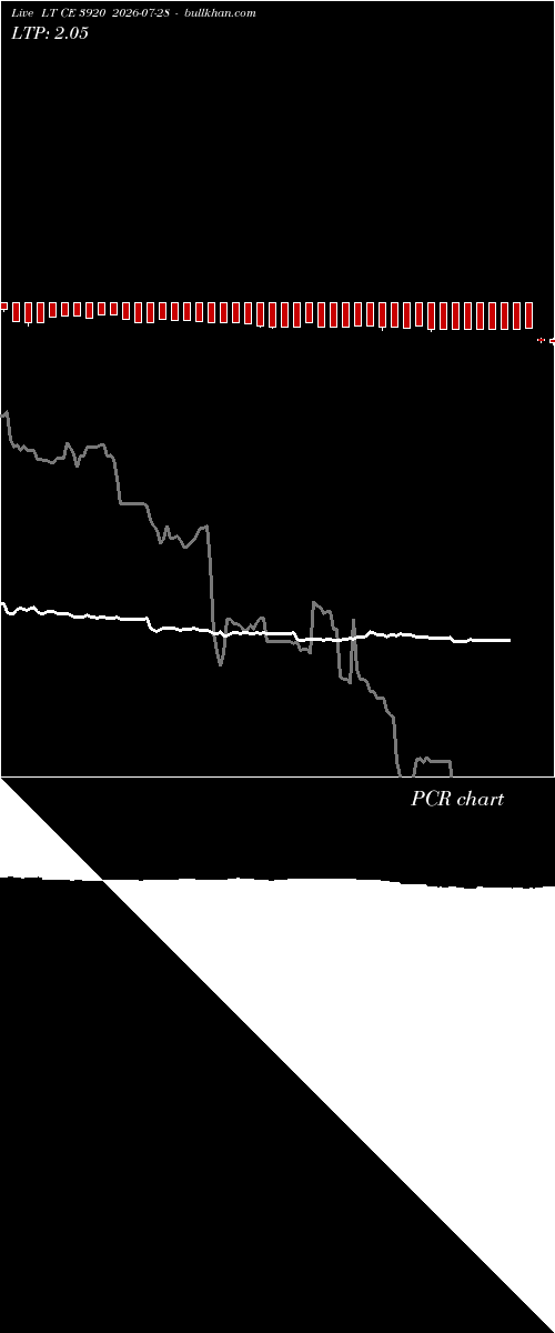  option chart LT CE 3920 2026-07-28 