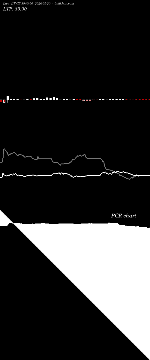  option chart LT CE 3940.00 2026-05-26 