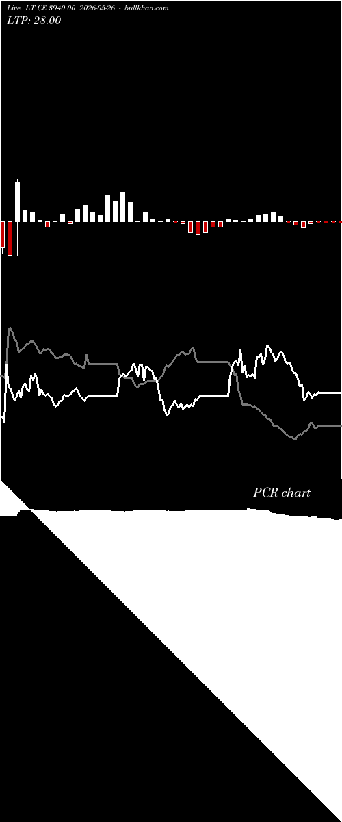  option chart LT CE 3940.00 2026-05-26 