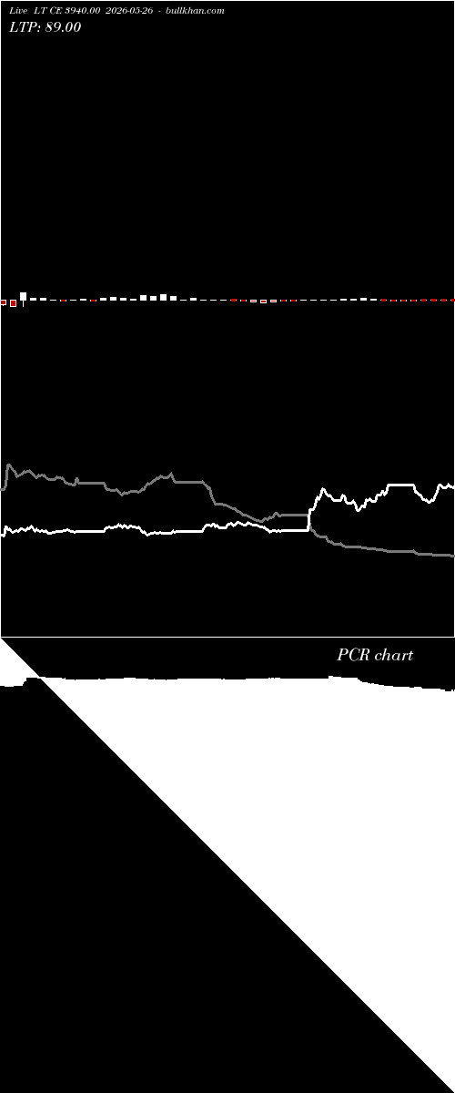  option chart LT CE 3940.00 2026-05-26 