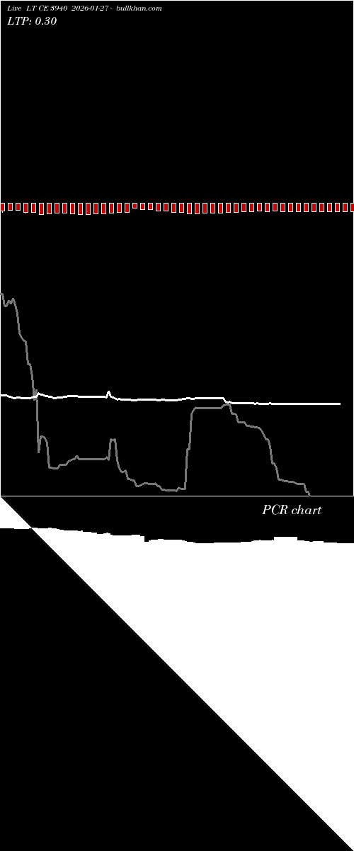  option chart LT CE 3940 2026-01-27 