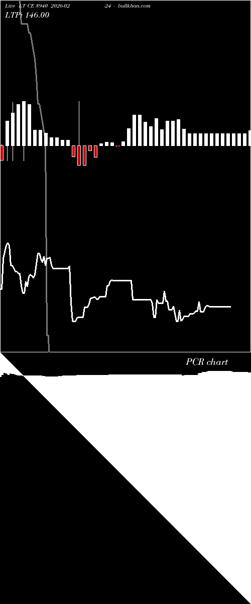  option chart LT CE 3940 2026-02-24 