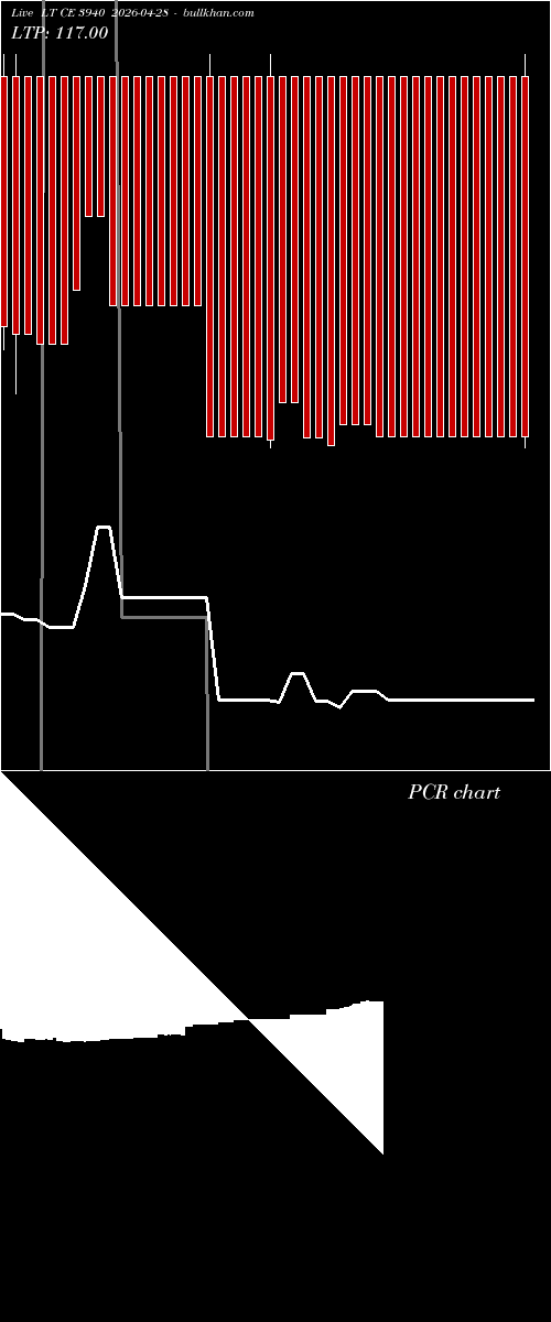  option chart LT CE 3940 2026-04-28 