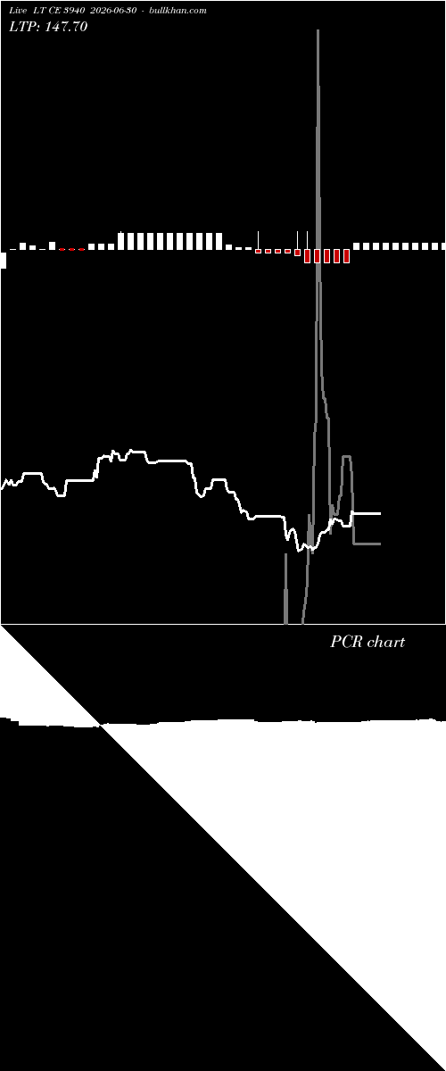  option chart LT CE 3940 2026-06-30 