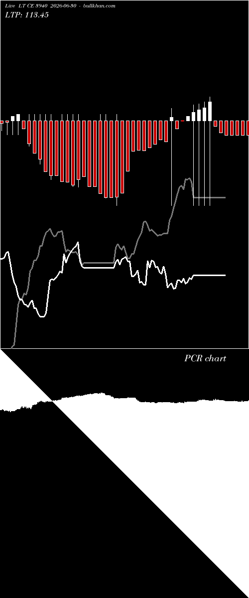  option chart LT CE 3940 2026-06-30 