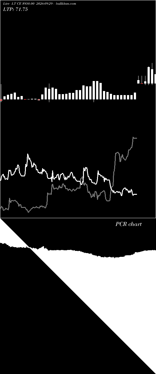  option chart LT CE 3950.00 2026-09-29 