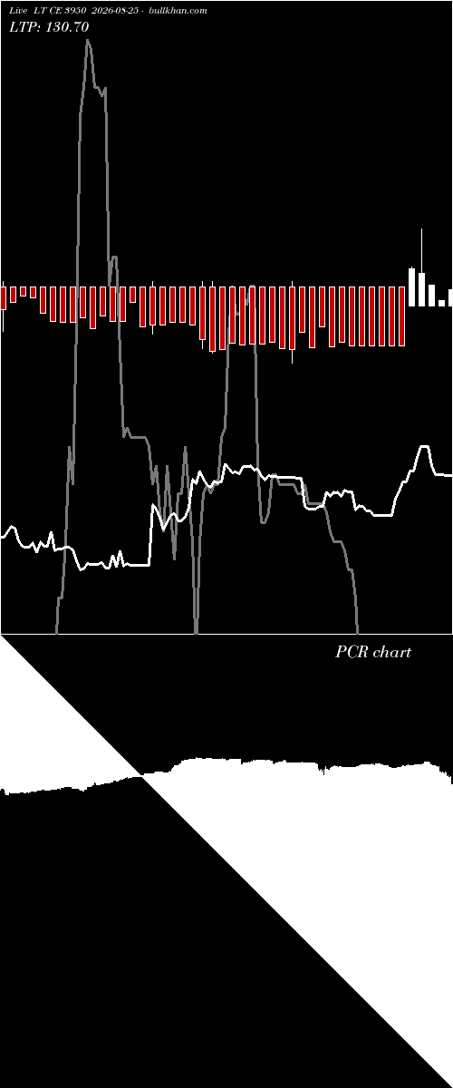  option chart LT CE 3950 2026-08-25 