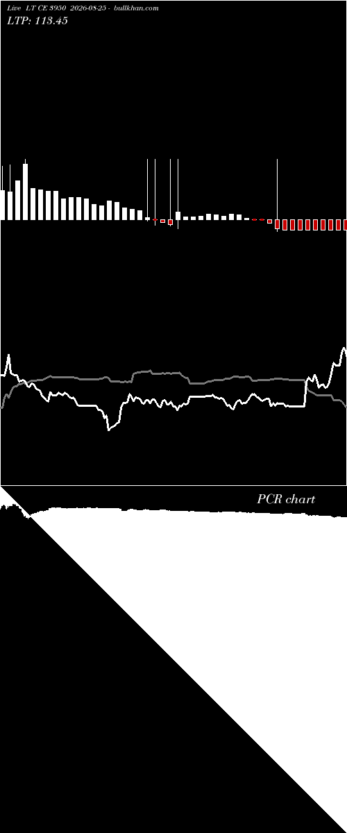  option chart LT CE 3950 2026-08-25 