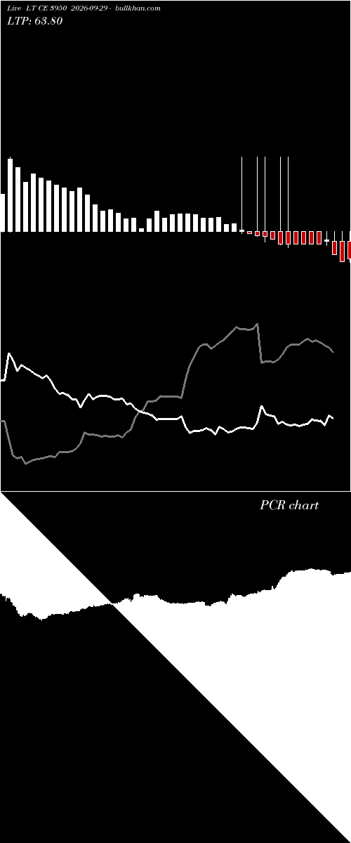  option chart LT CE 3950 2026-09-29 