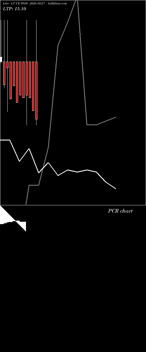  option chart LT CE 3950 2026-10-27 