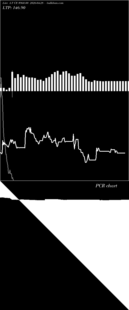  option chart LT CE 3960.00 2026-04-28 