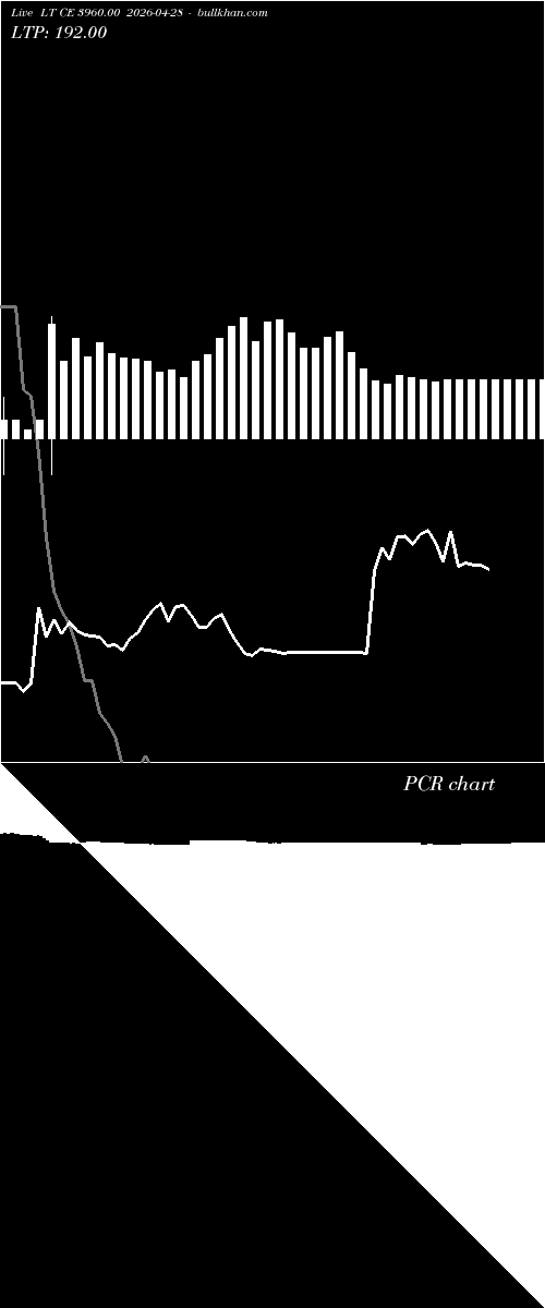  option chart LT CE 3960.00 2026-04-28 