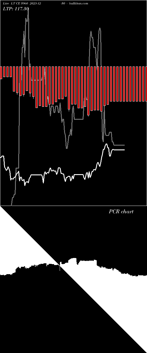  option chart LT CE 3960 2025-12-30 