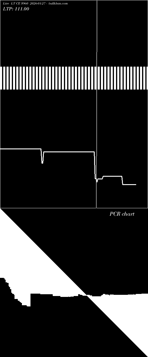  option chart LT CE 3960 2026-01-27 