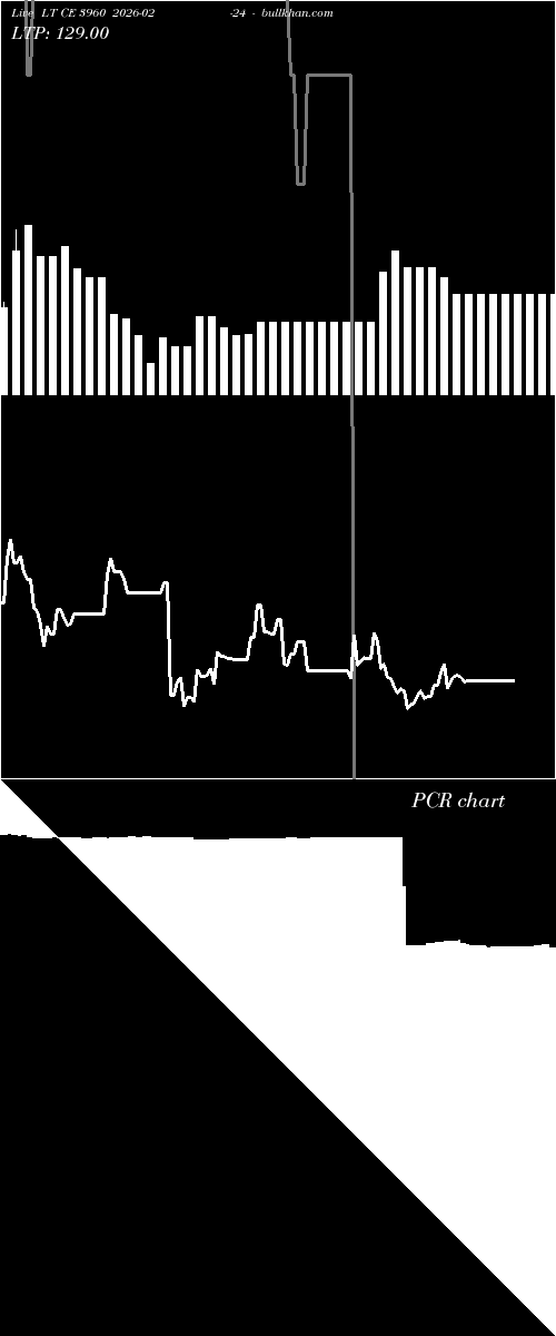  option chart LT CE 3960 2026-02-24 