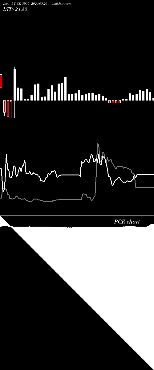  option chart LT CE 3960 2026-05-26 
