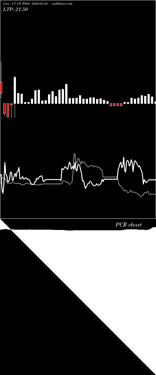  option chart LT CE 3960 2026-05-26 