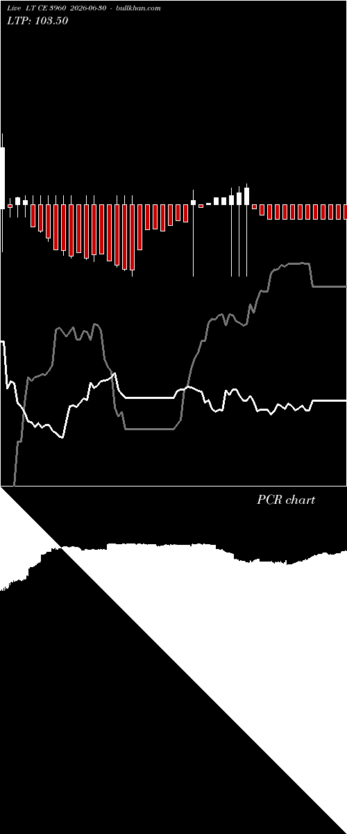 option chart LT CE 3960 2026-06-30 
