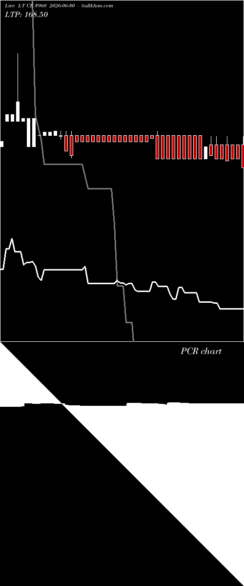  option chart LT CE 3960 2026-06-30 