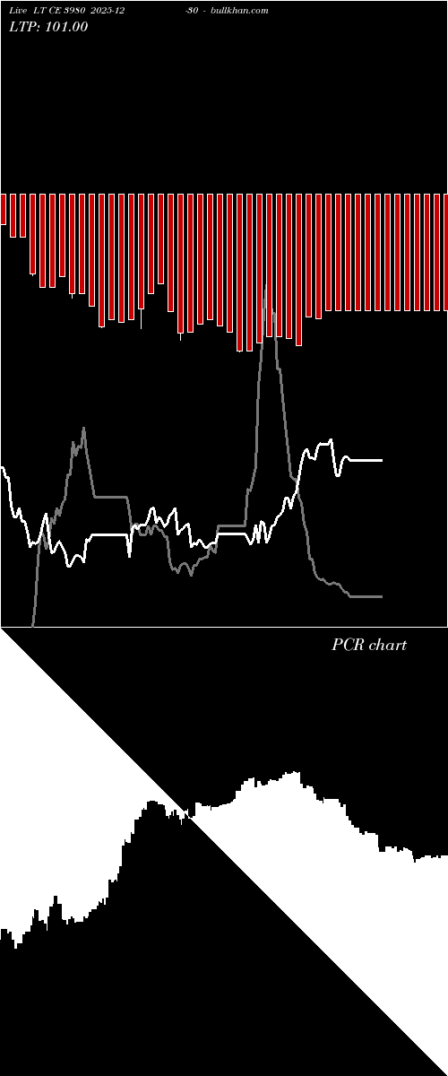  option chart LT CE 3980 2025-12-30 