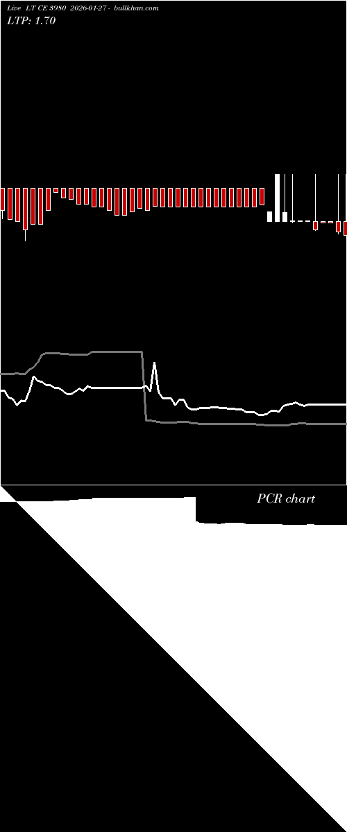  option chart LT CE 3980 2026-01-27 