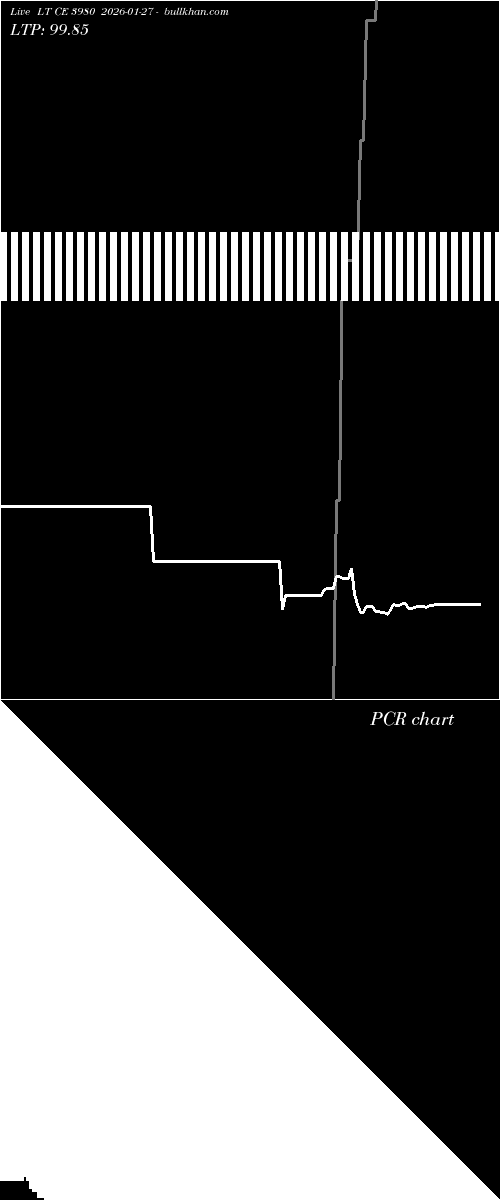  option chart LT CE 3980 2026-01-27 