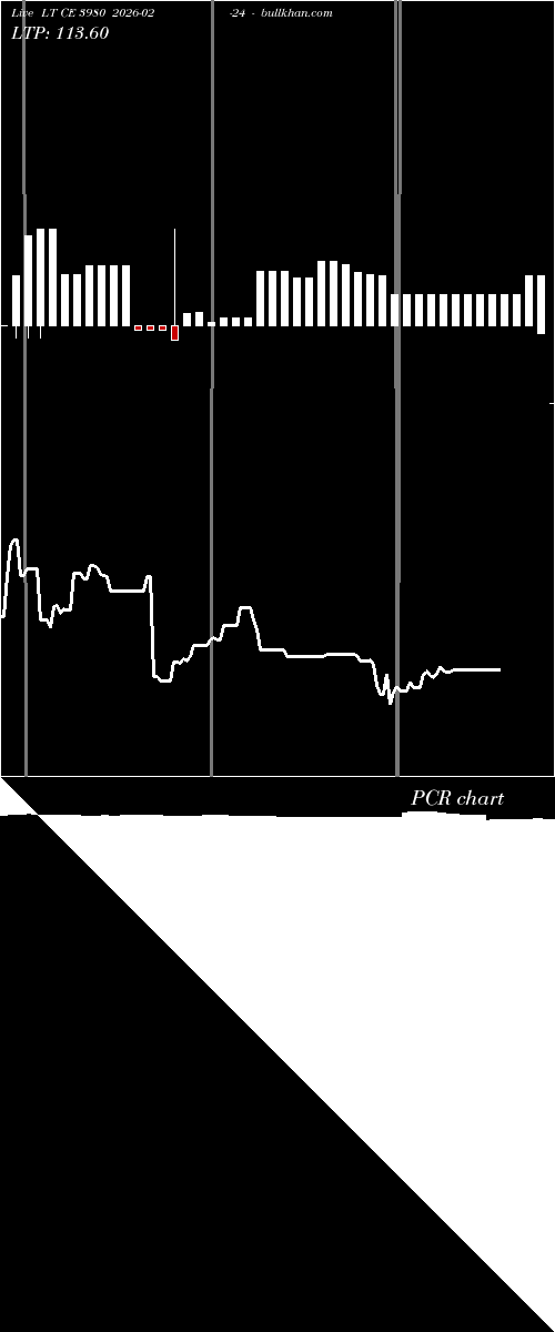  option chart LT CE 3980 2026-02-24 
