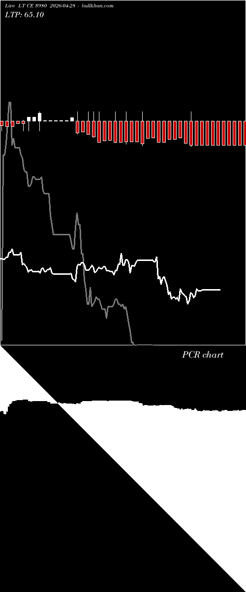  option chart LT CE 3980 2026-04-28 