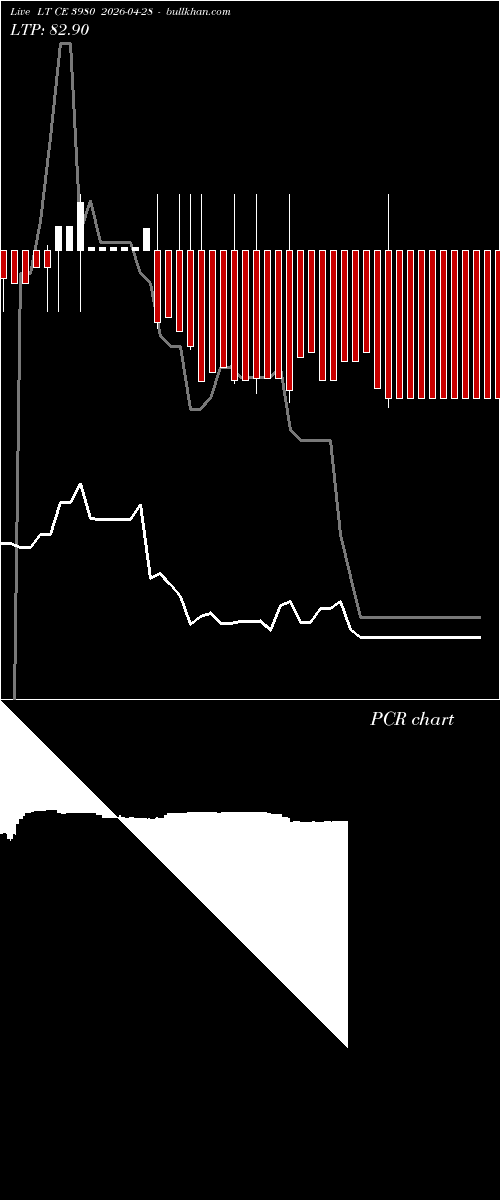  option chart LT CE 3980 2026-04-28 