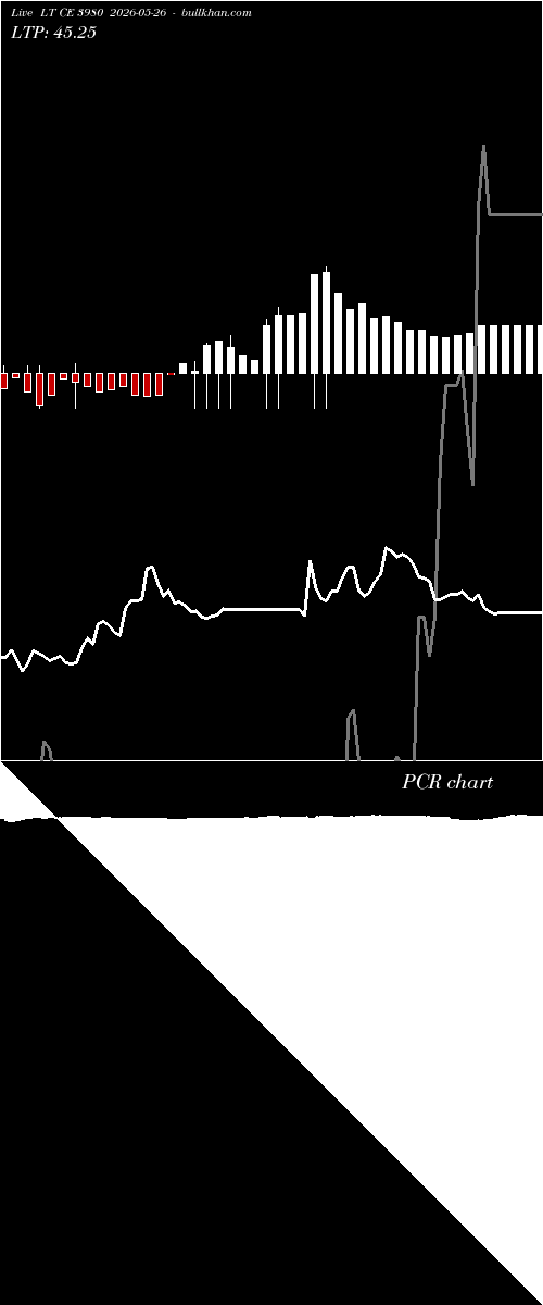  option chart LT CE 3980 2026-05-26 
