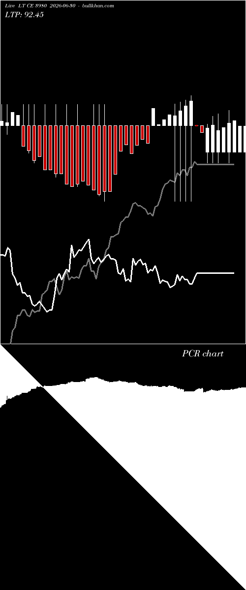  option chart LT CE 3980 2026-06-30 