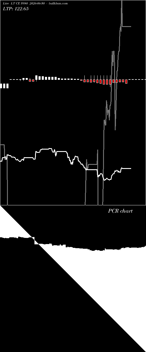 option chart LT CE 3980 2026-06-30 