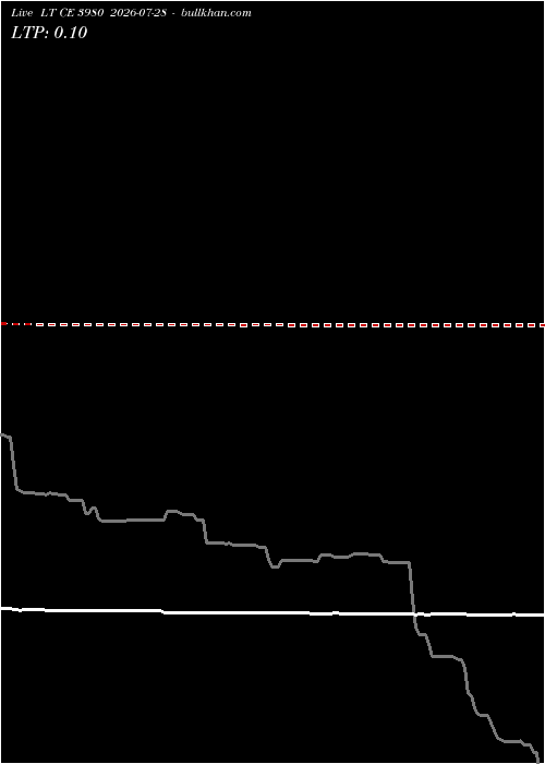  option chart LT CE 3980 2026-07-28 