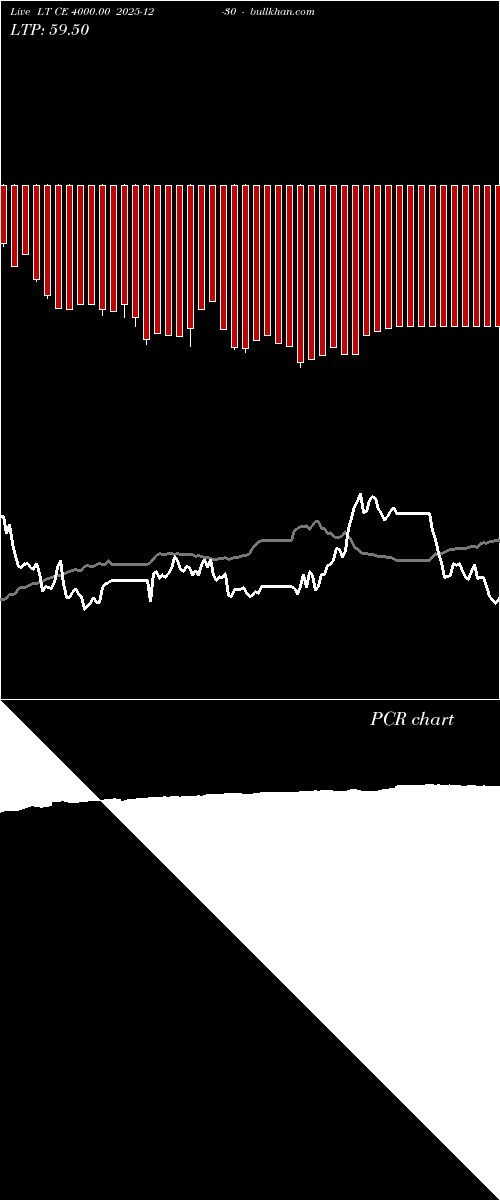  option chart LT CE 4000.00 2025-12-30 