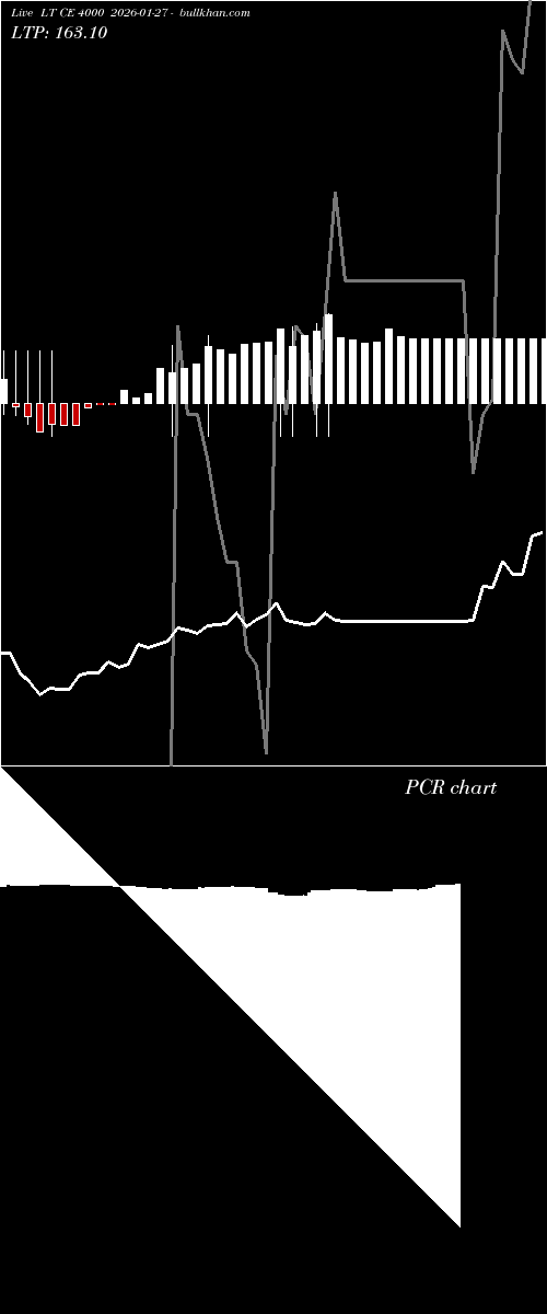  option chart LT CE 4000 2026-01-27 