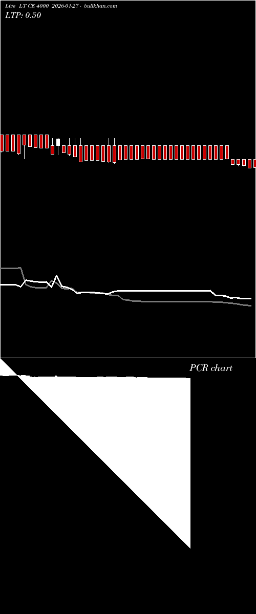  option chart LT CE 4000 2026-01-27 