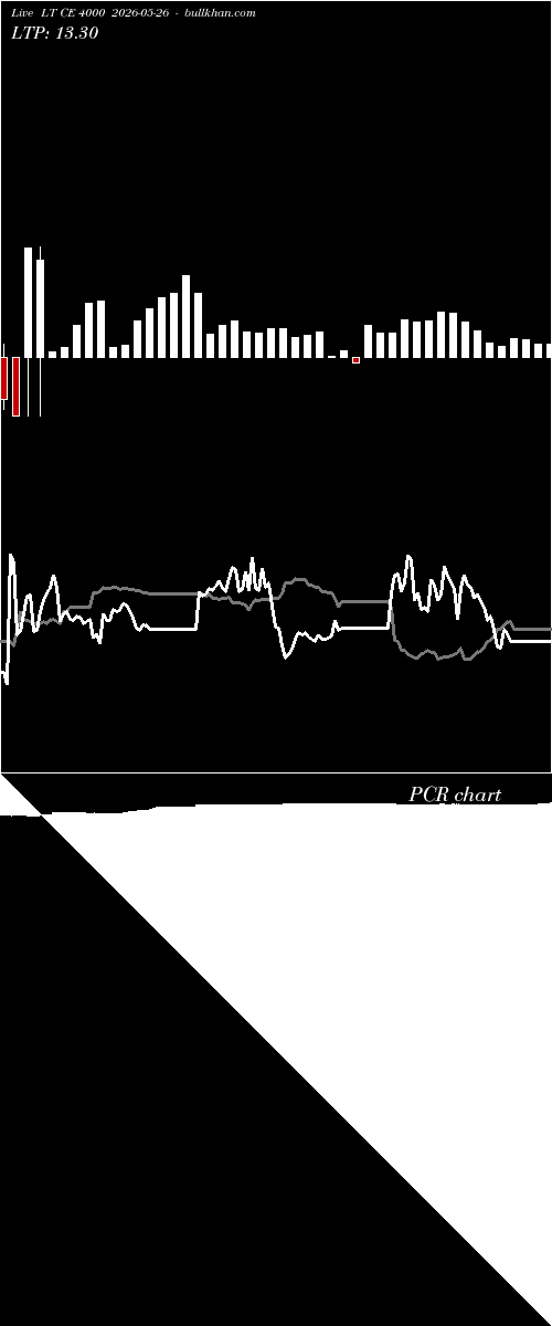  option chart LT CE 4000 2026-05-26 