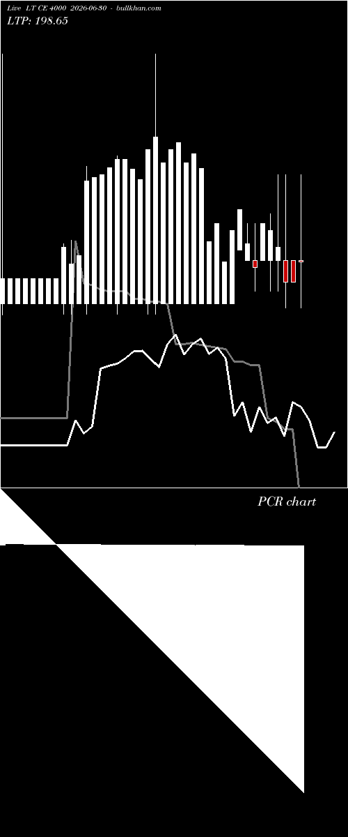  option chart LT CE 4000 2026-06-30 