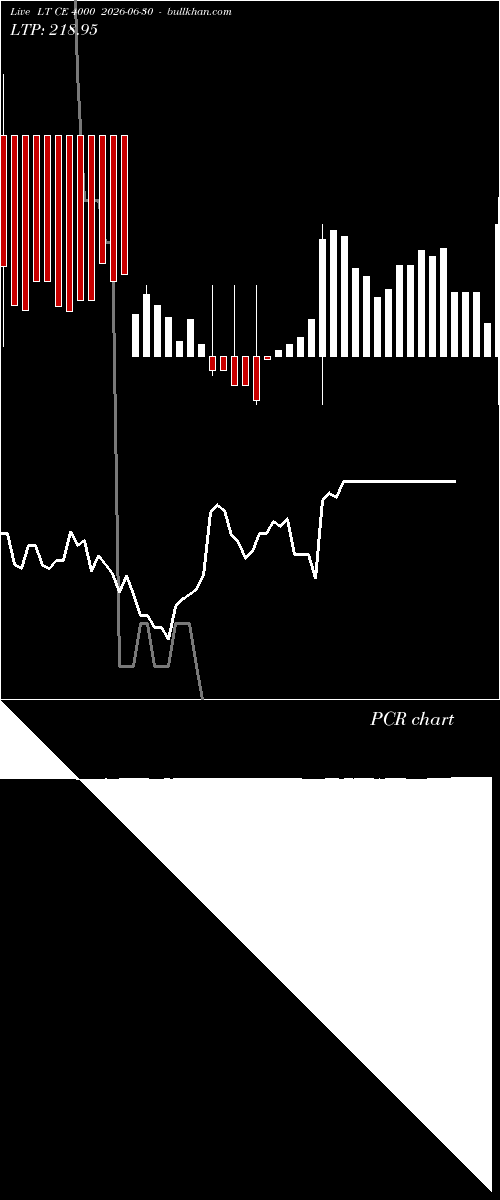  option chart LT CE 4000 2026-06-30 